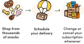 Horizontal Steps on Auto Delivery