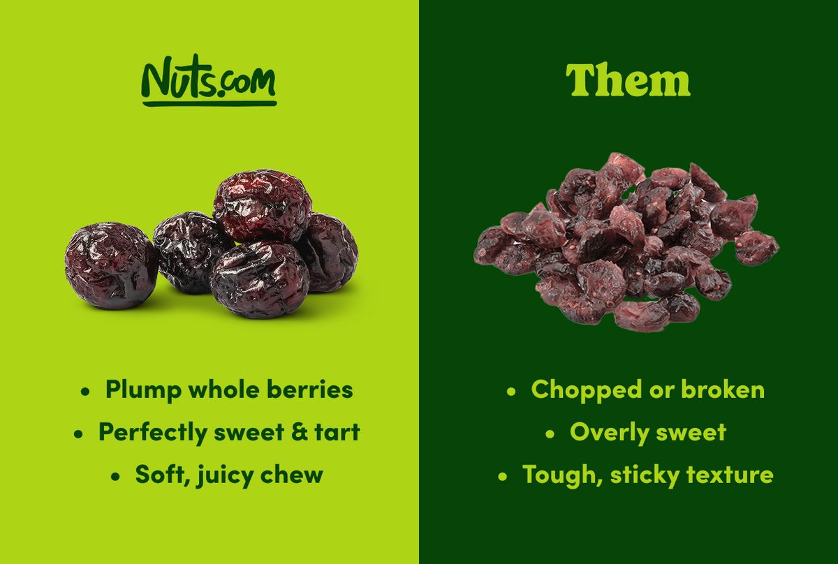 Whole Dried Cranberries