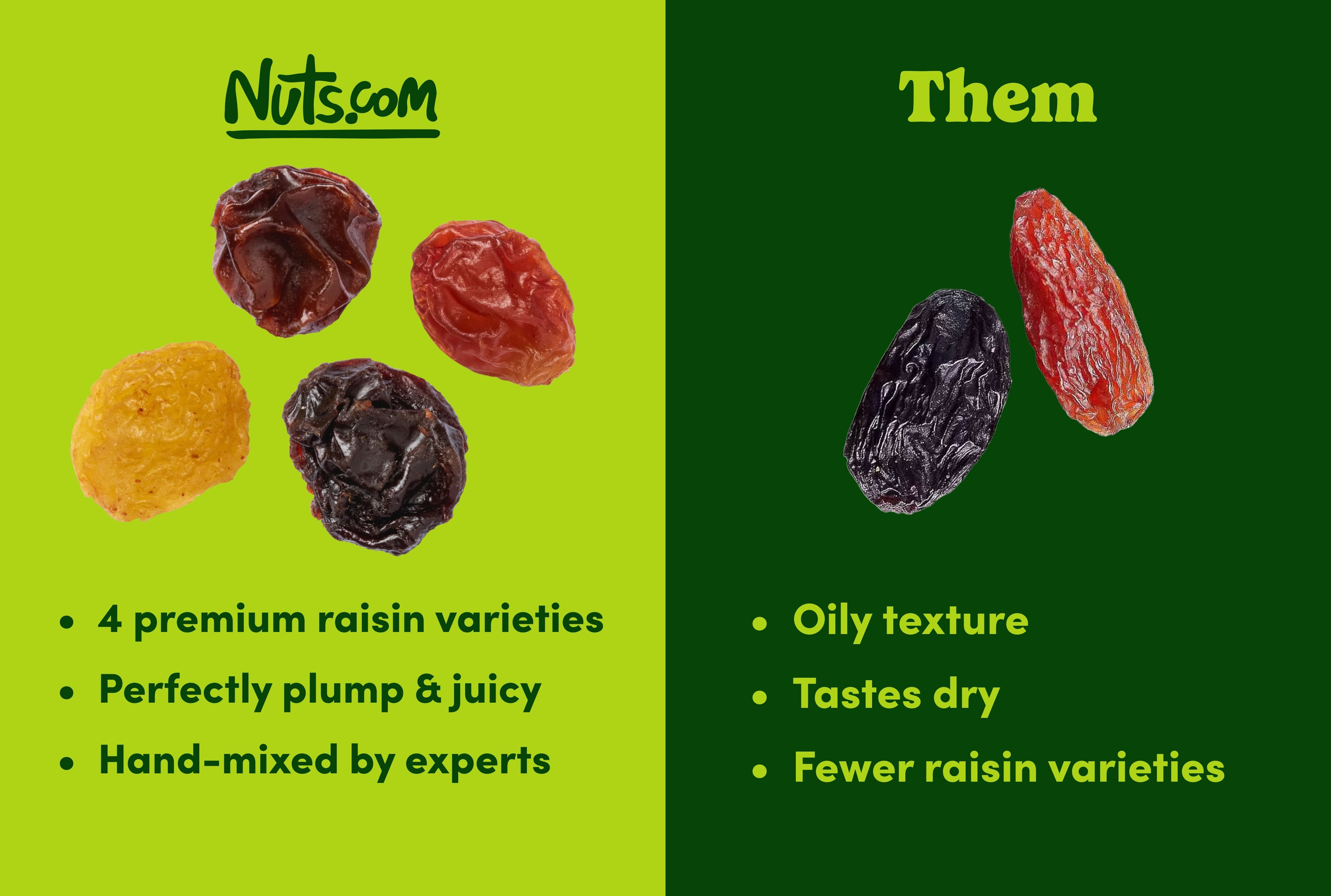 Raisin Medley