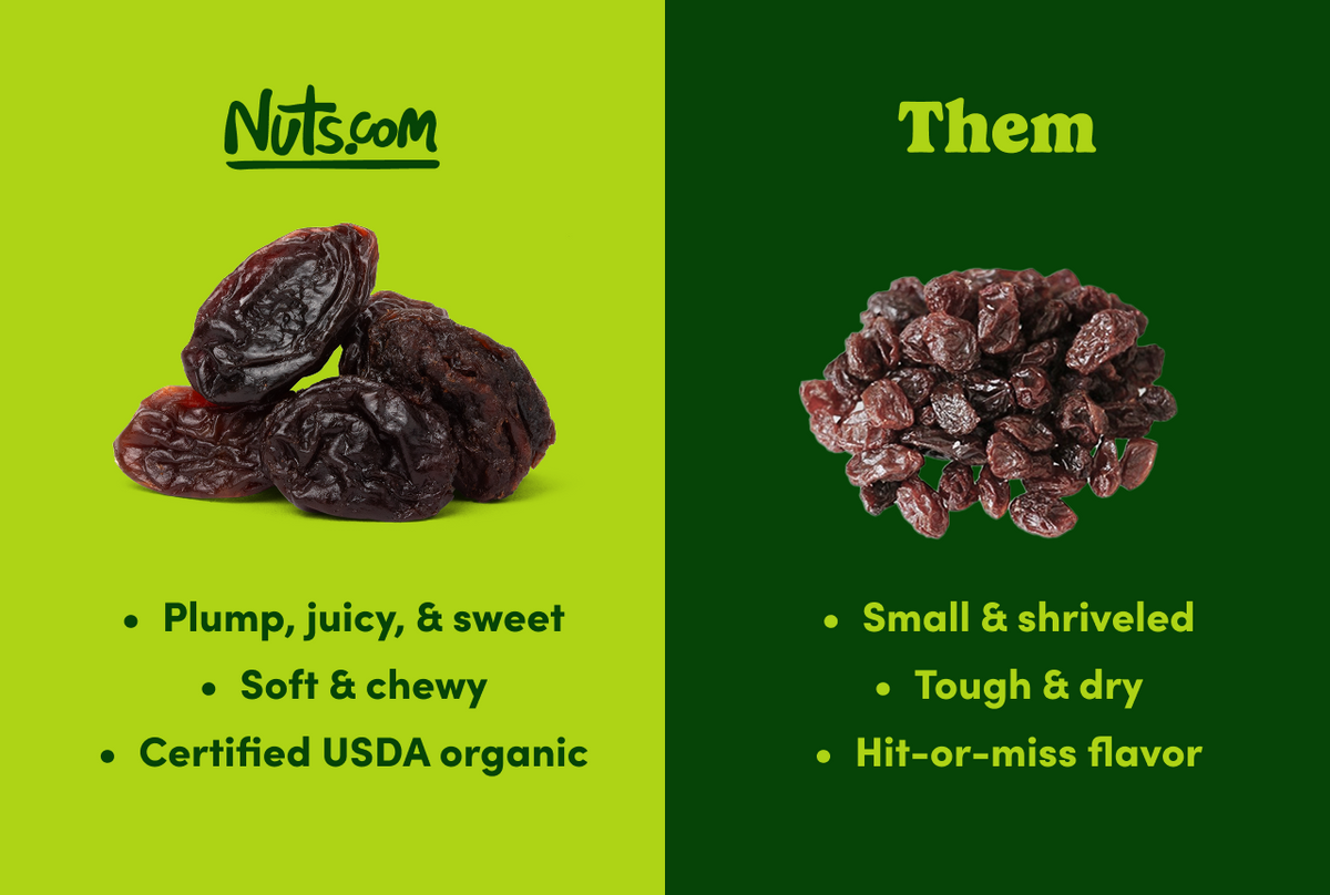 Organic Raisins