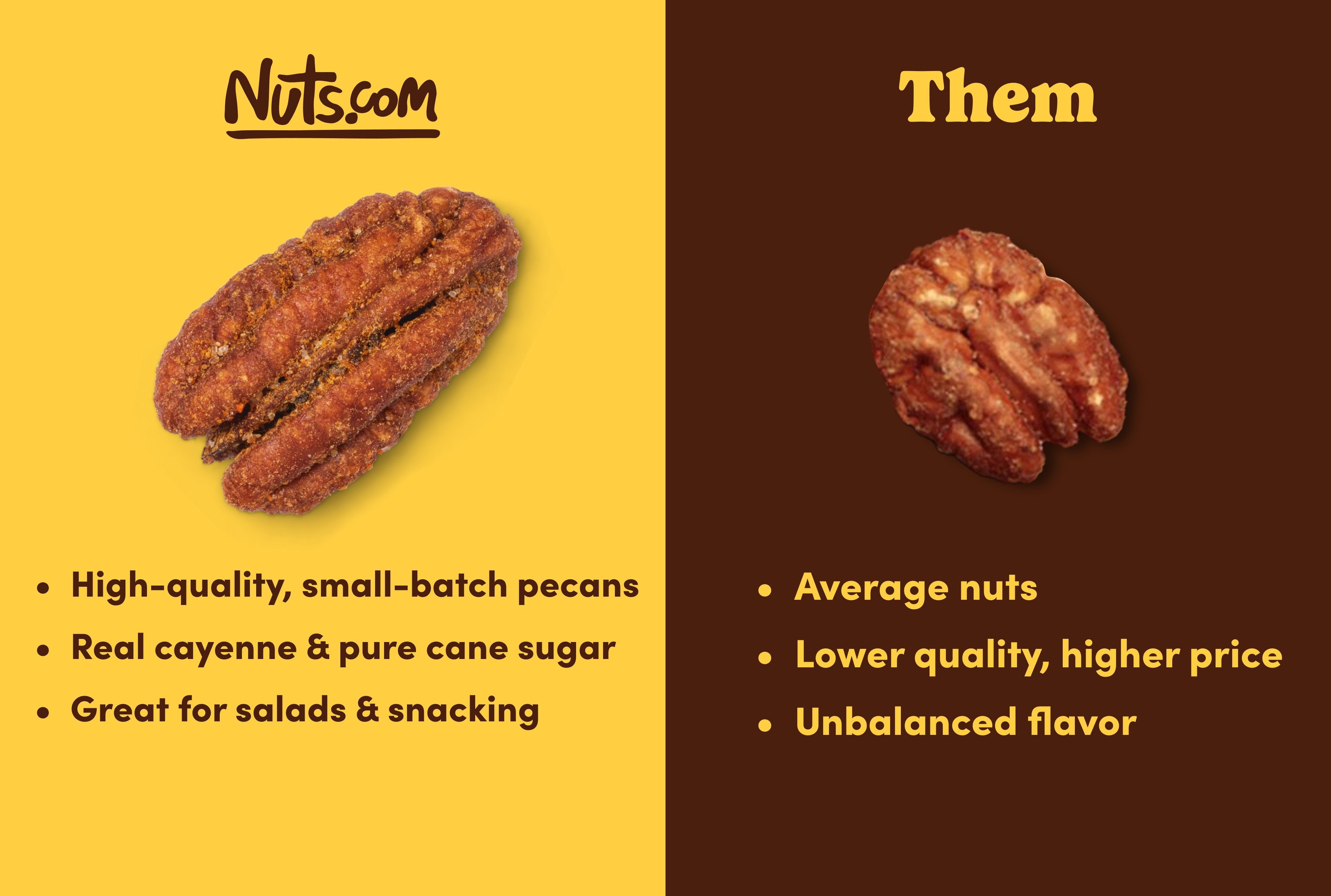 Sweet & Spicy Pecans