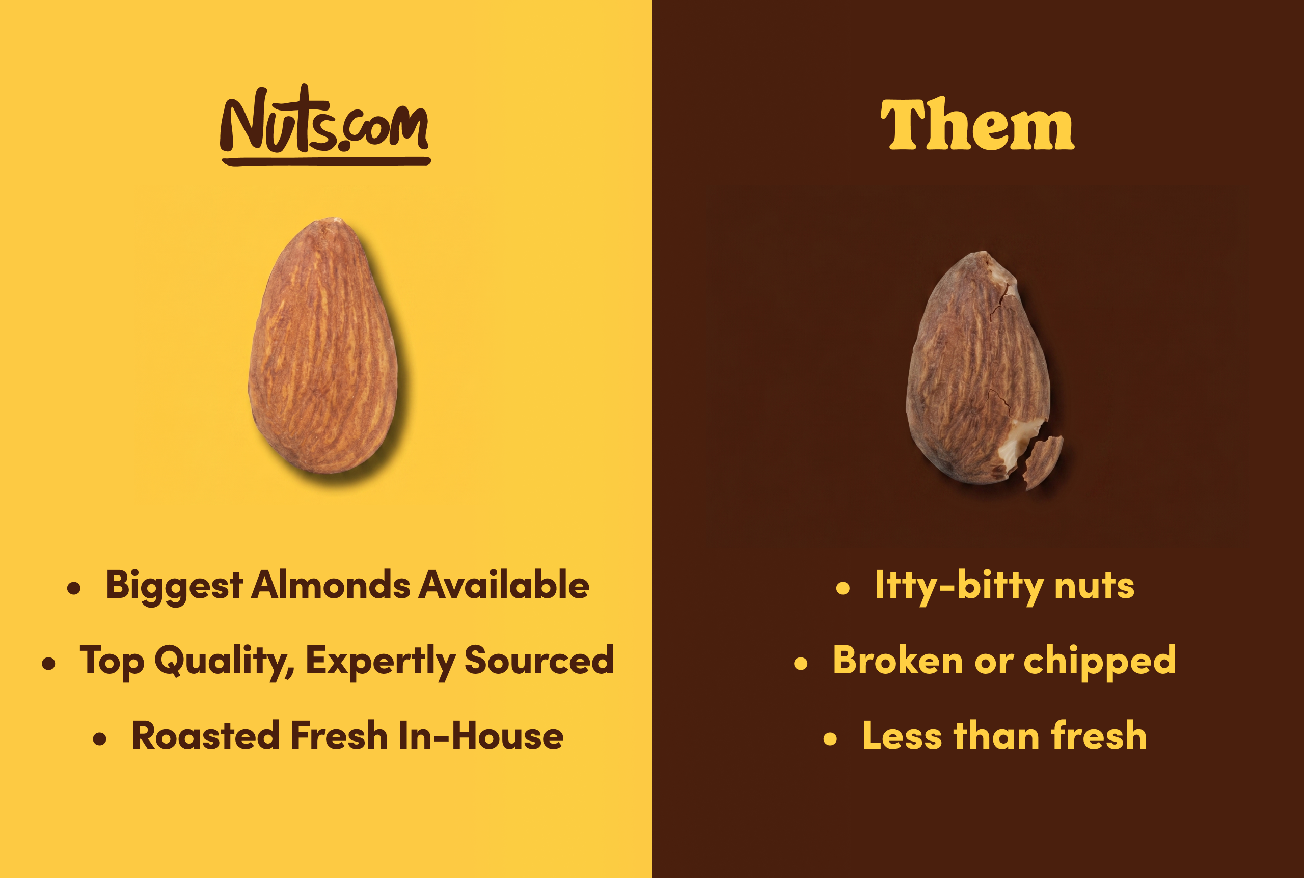 Dry Roasted Almonds (Unsalted)