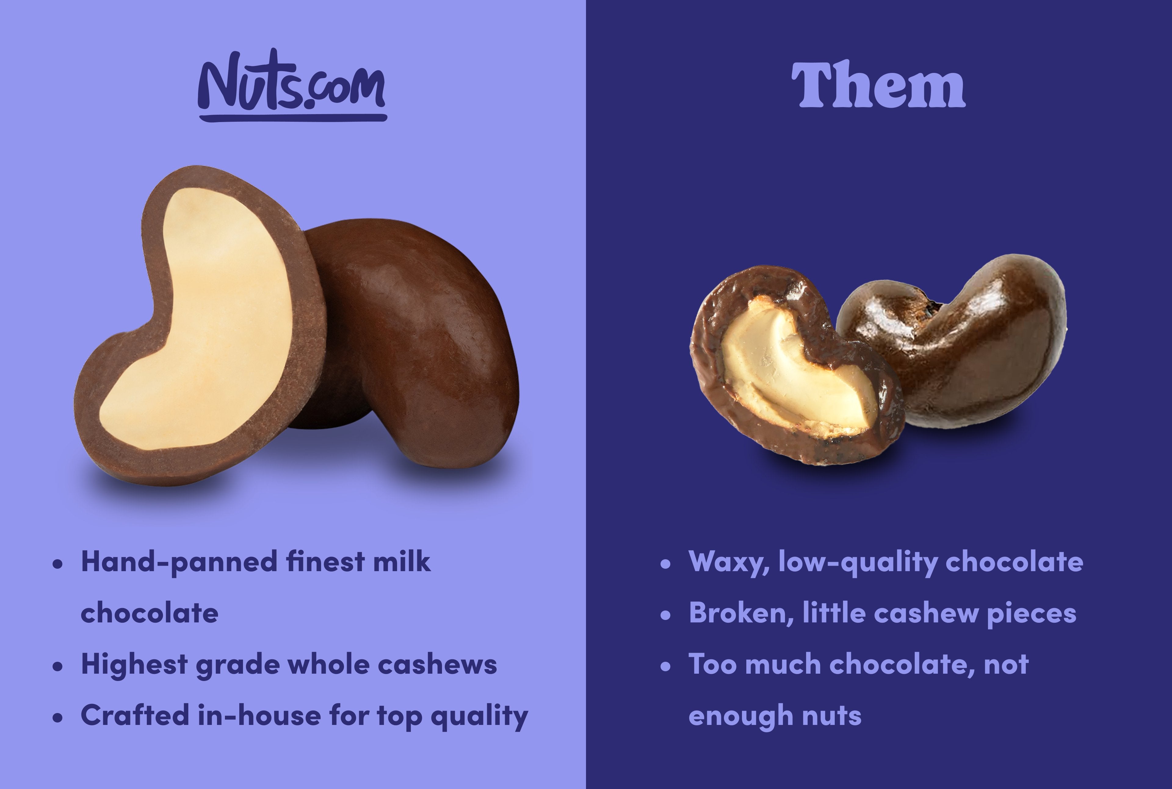 Milk Chocolate-Covered Cashews