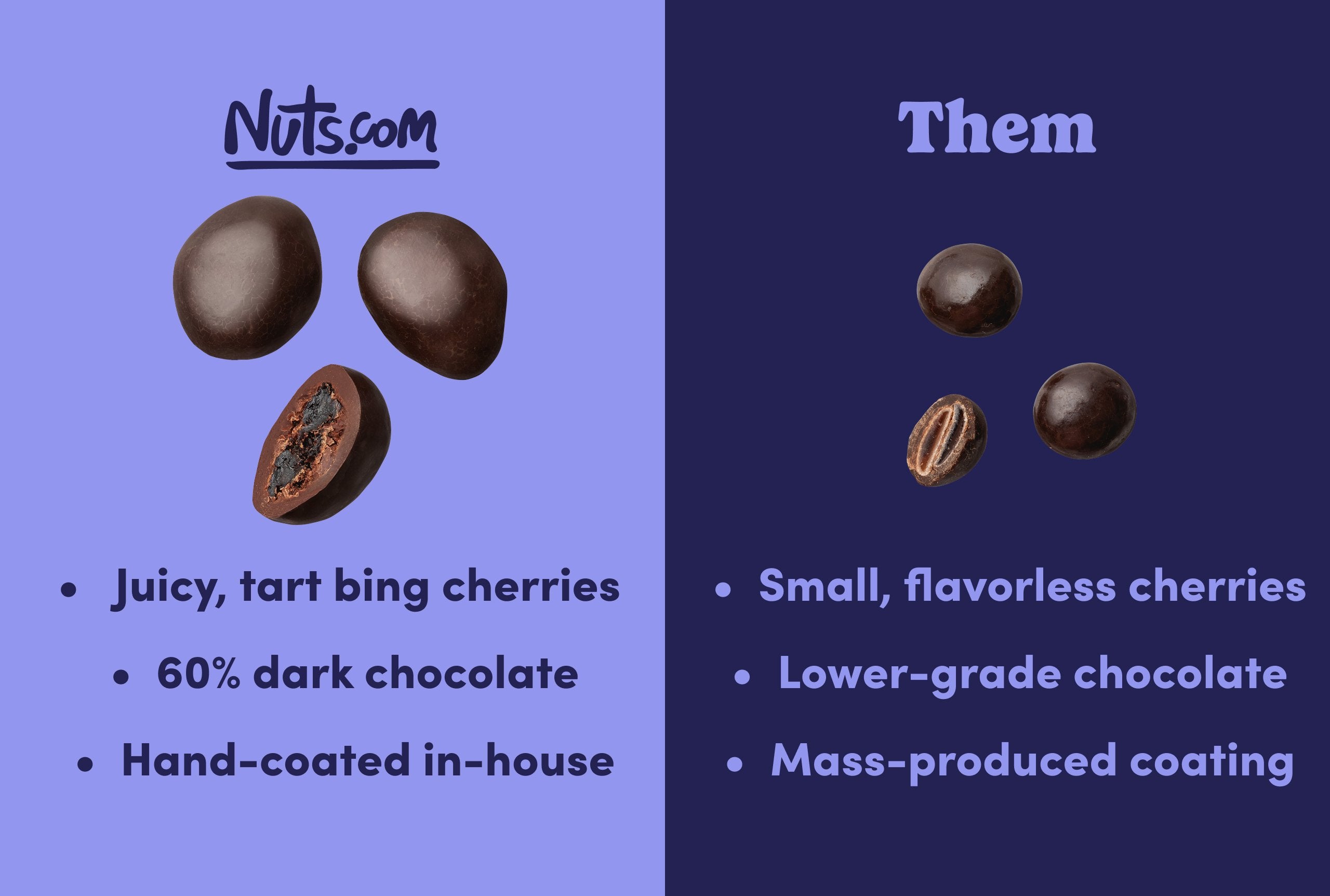 Dark Chocolate Covered Cherries