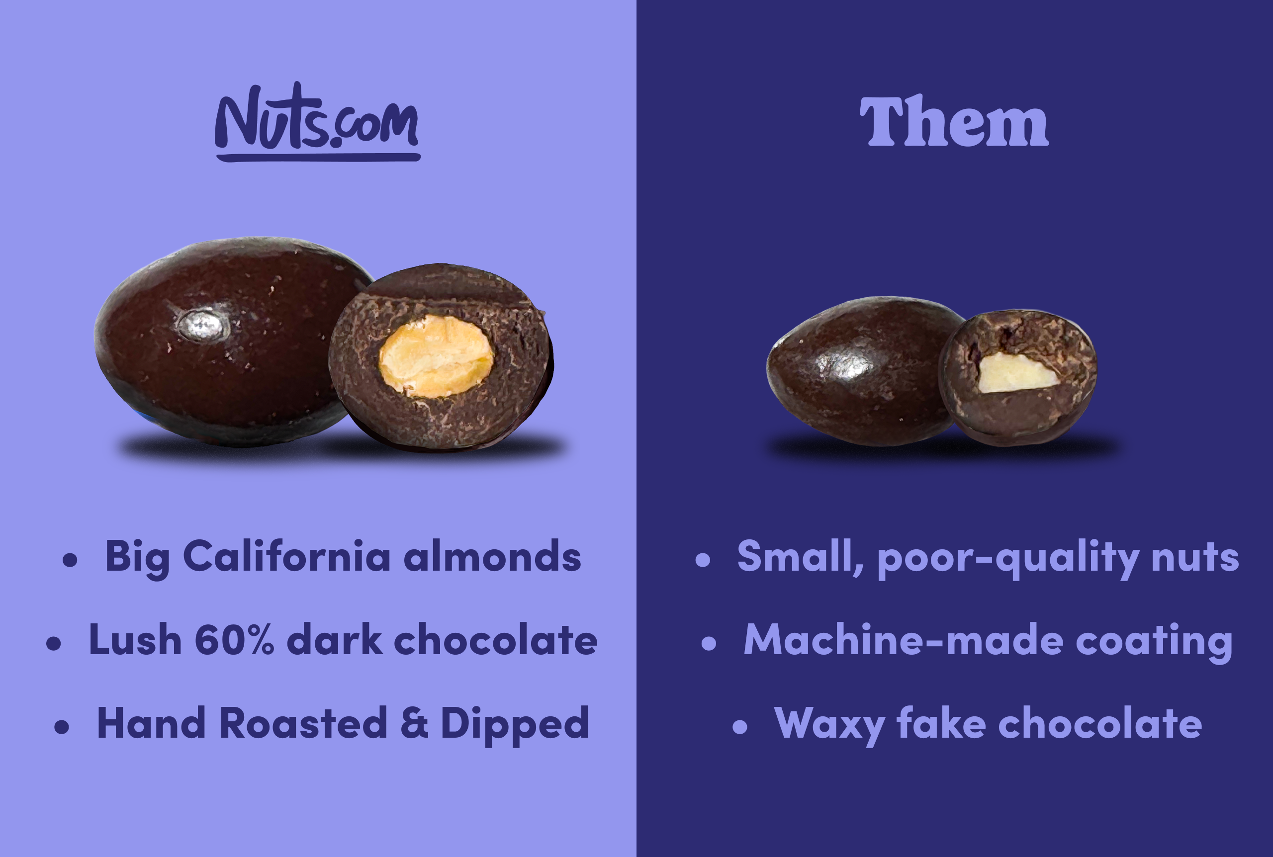 Dark Chocolate Covered Almonds - Single Serve