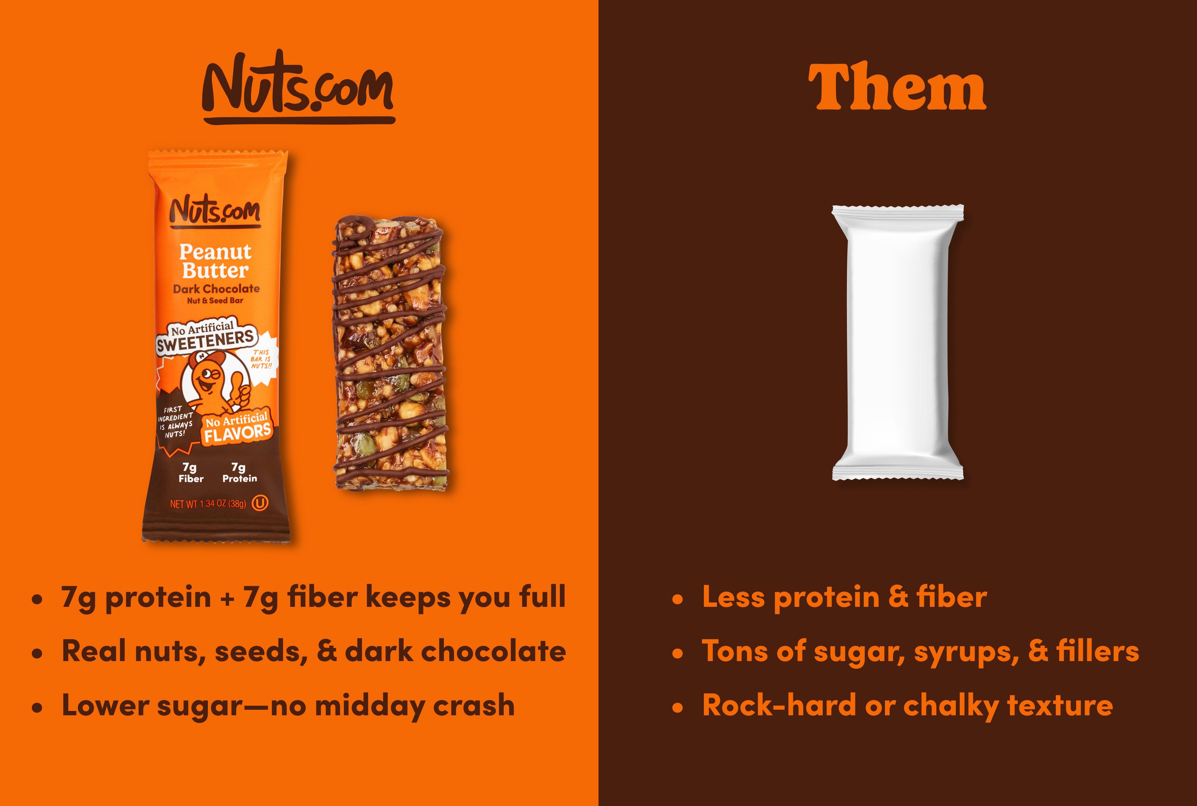 Peanut Butter Dark Chocolate Nut & Seed Bar