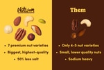 Image 3 - Supreme Roasted Mixed Nuts (50% Less Salt) photo