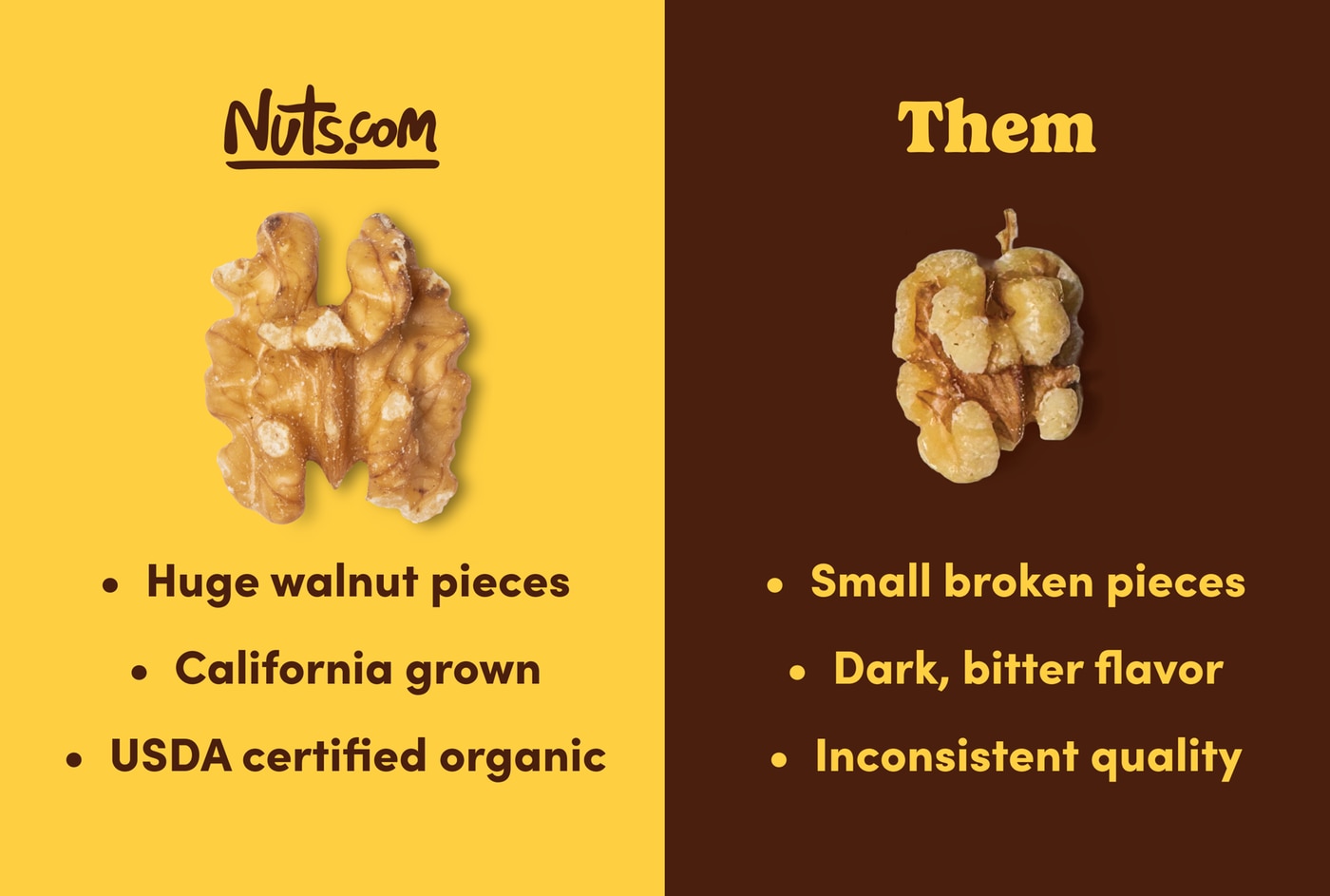 Organic Walnuts (Raw, No Shell) photo