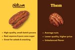 Image 2 - Sweet & Spicy Pecans photo