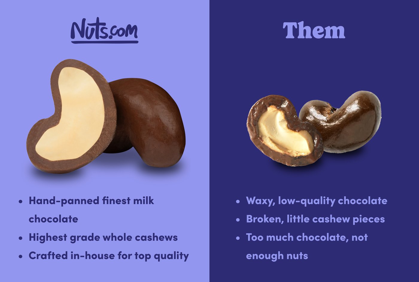 Milk Chocolate-Covered Cashews photo