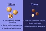 Image 2 - Ultimate Malted Milk Balls photo