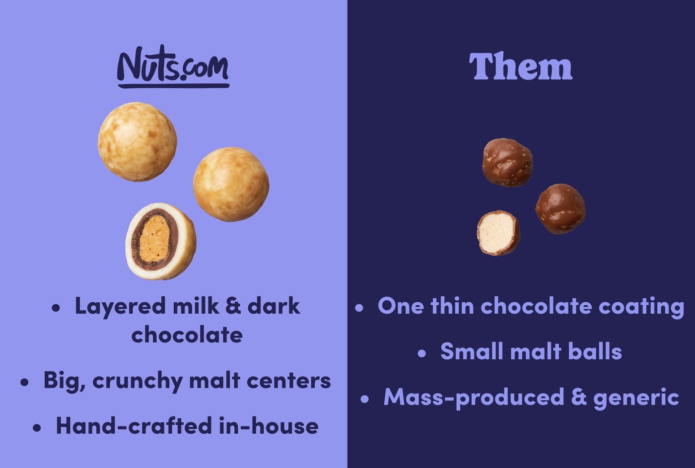 Ultimate Malted Milk Balls photo