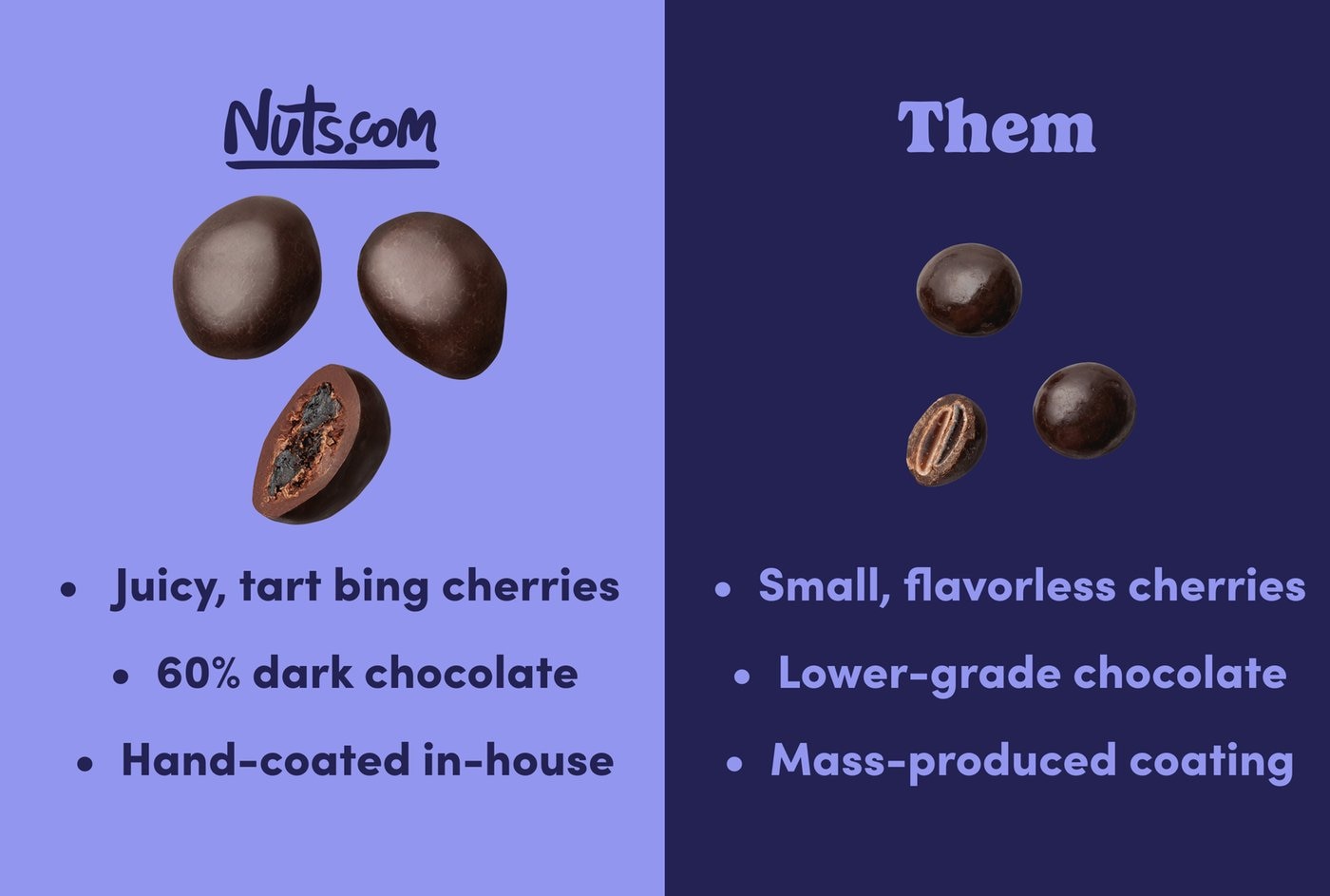 Dark Chocolate Covered Cherries photo