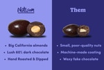 Image 2 - Dark Chocolate-Covered Almonds photo