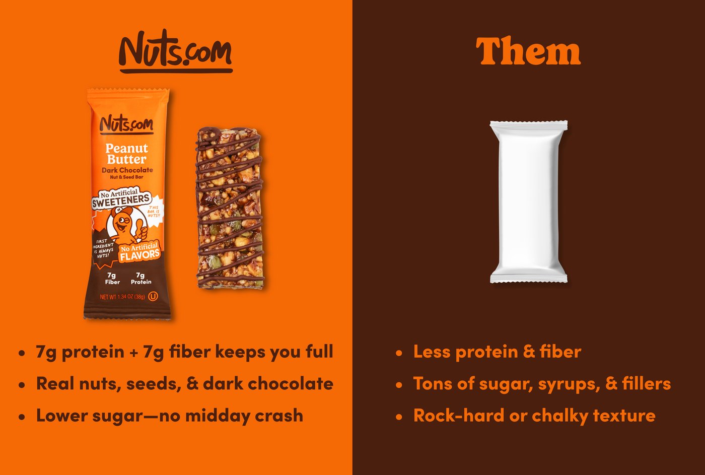 Peanut Butter Dark Chocolate Nut & Seed Bar photo