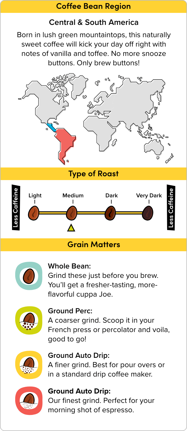 Coffee Infographic