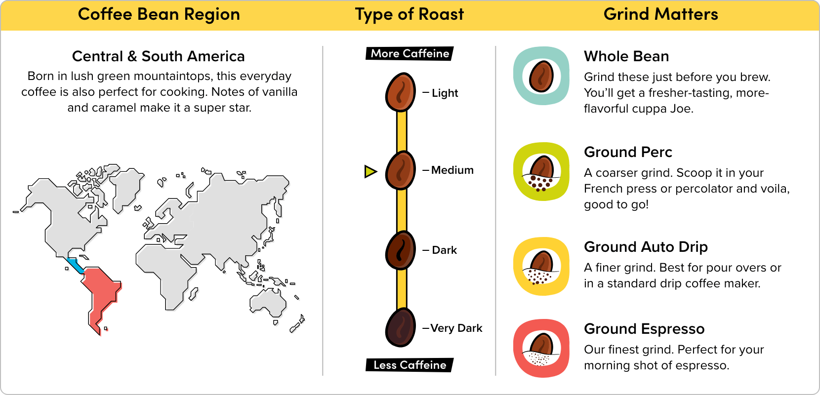 Coffee Infographic