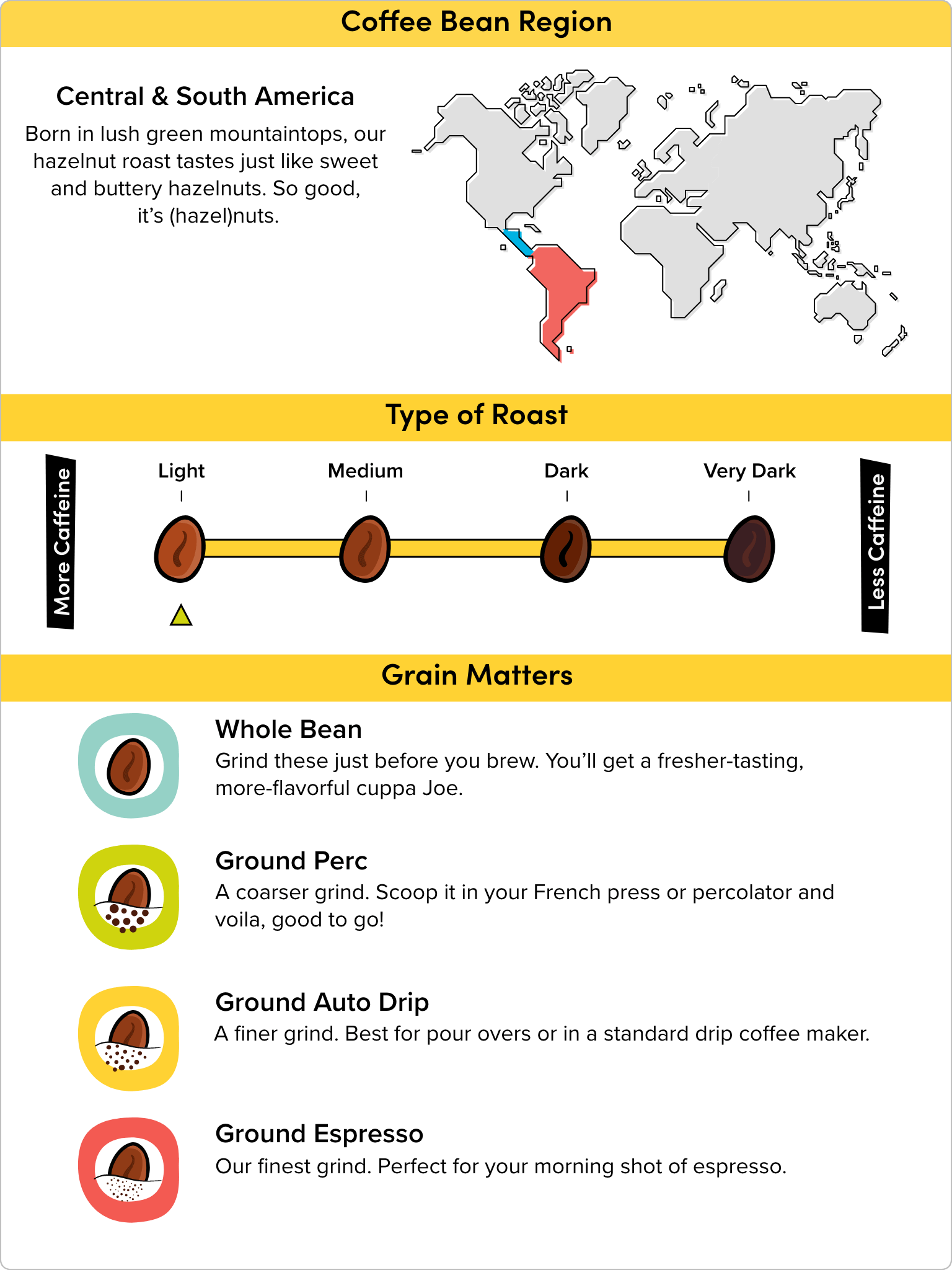 Coffee Infographic