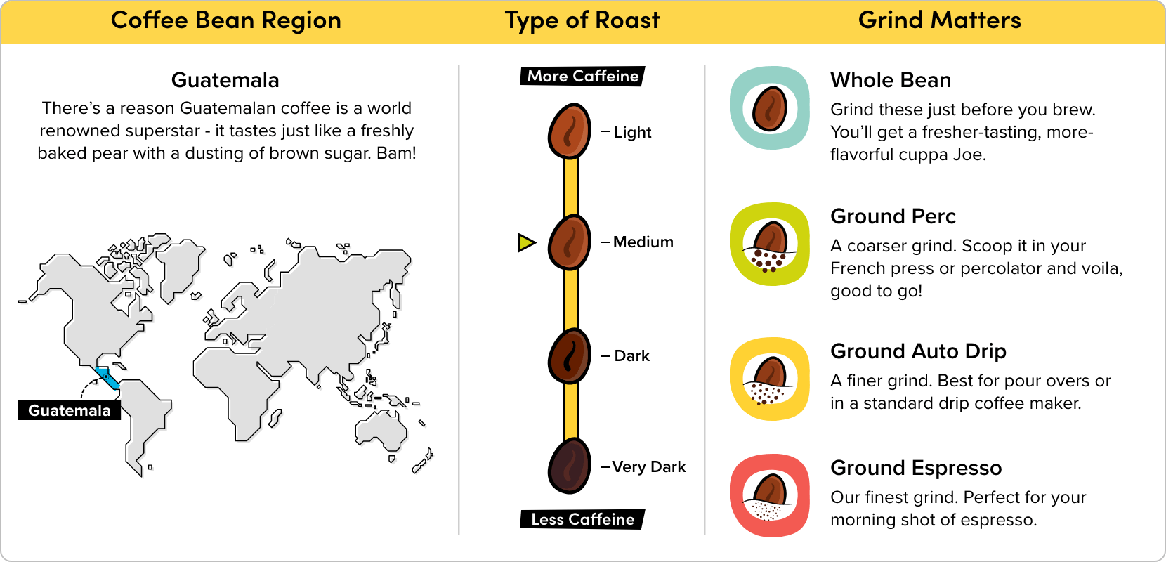 Coffee Infographic