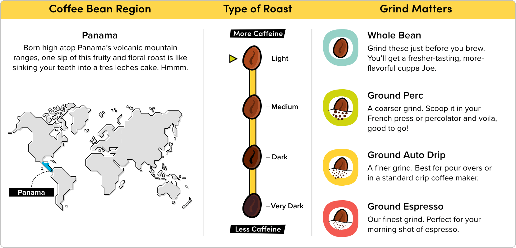 Panama Coffee