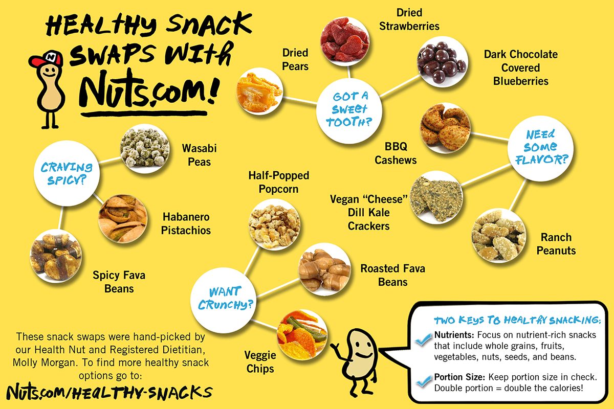 25 Healthy Snacks Nutritious Snack Ideas Nuts Com